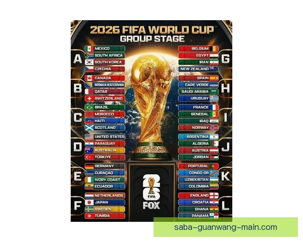 2026世界杯分组规则解析及各大洲球队晋级机会分析 2026世界杯分组规则解析及各大洲球队晋级机会分析