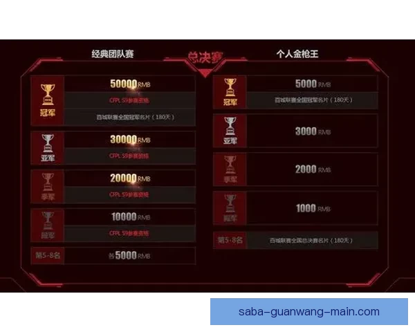 世界杯竞猜狂欢开启,畅享丰厚奖励与惊喜福利,快来参与活动赢取大奖 世界杯竞猜狂欢开启,畅享丰厚奖励与惊喜福利,快来参与活动赢取大奖