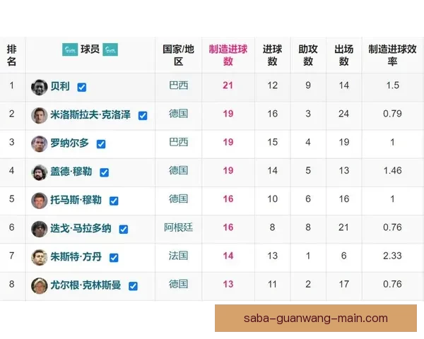 2026世界杯助攻榜最新排名揭晓球员表现与关键数据分析