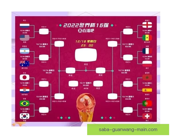 2026世界杯分组规则解析及各大洲球队晋级机会分析
