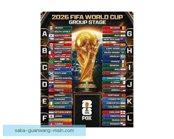 2026世界杯分组规则解析及各大洲球队晋级机会分析