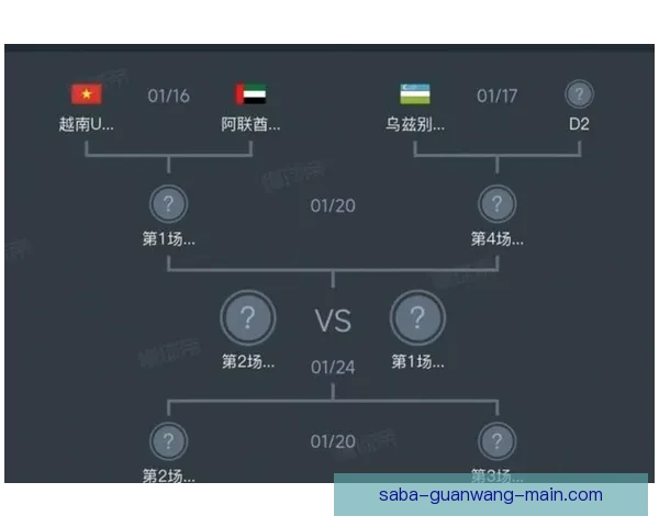 2026世界杯分组规则解析及各大洲球队晋级机会分析