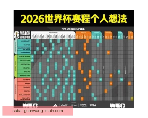 美加墨世界杯赛前全面分析与精准竞猜预测指南