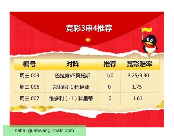 世界杯赛事竞猜盘口深度解析与投注技巧全面指南 世界杯赛事竞猜盘口深度解析与投注技巧全面指南