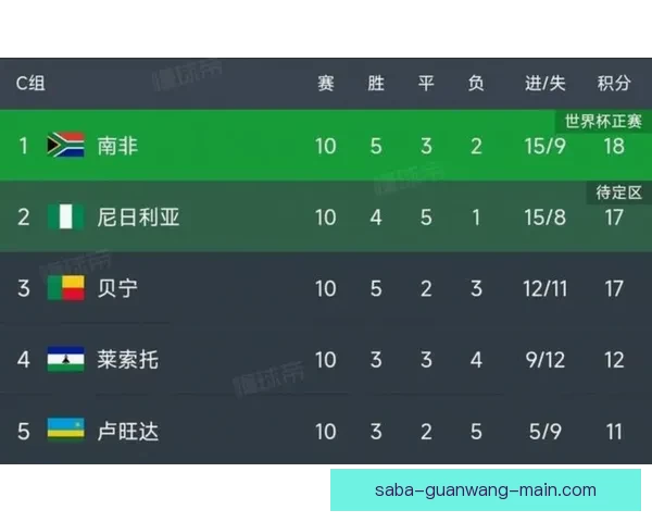 美加墨世界杯赛程解析及各队备战情况全览