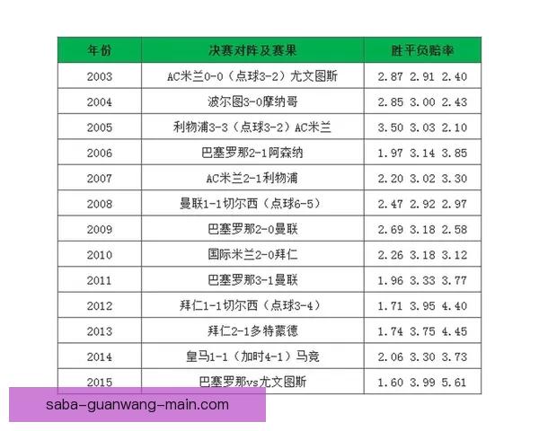2026世界杯夺冠热门分析与各队最新赔率全面解读